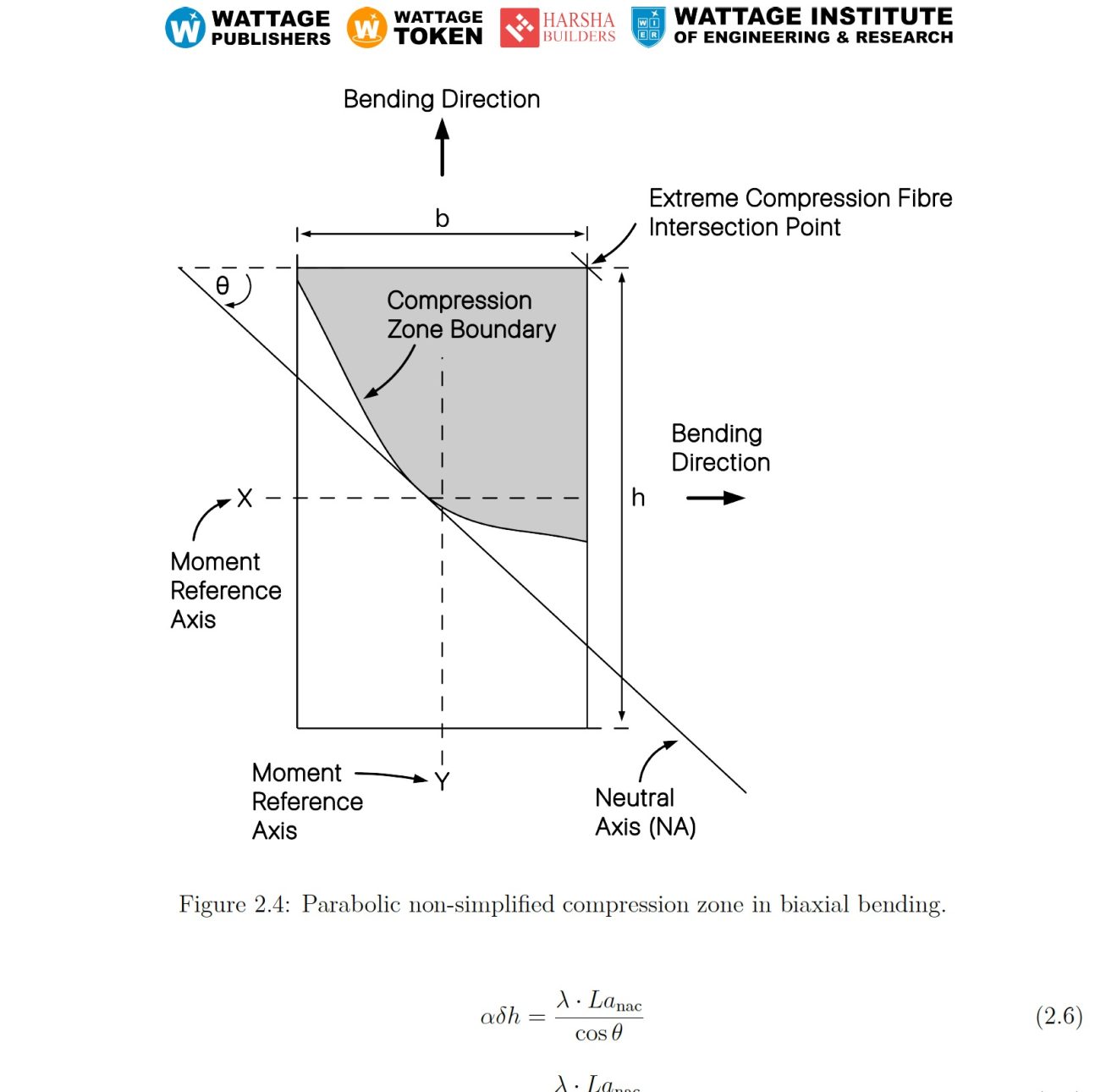 Parabolic Compression Zone - Wattage Publishers